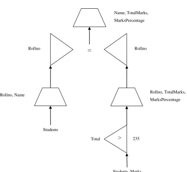 Figure 1. Query Graph for query in Example 1  