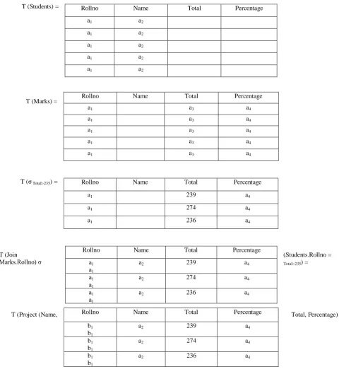 Figure 2. Tableaus for Example 1 
