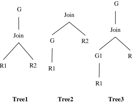 Figure 3. Single Block Query Transformations 