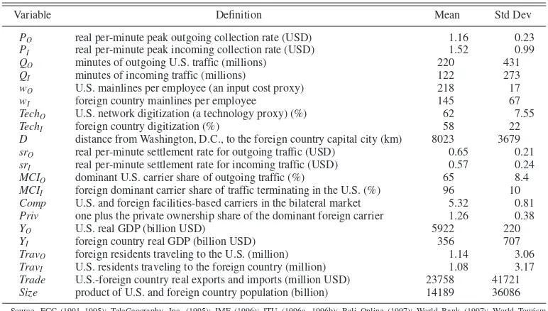 TABLE 1.—VARIABLE DESCRIPTION AND SAMPLE STATISTICS 1991–1994