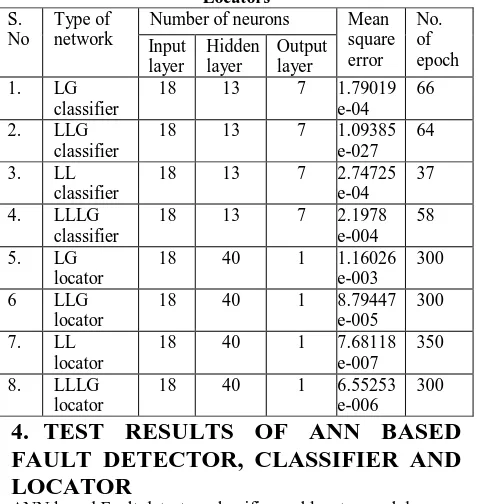 Table 3 Architectures of ANN Based Fault Classifiers and Locators Number of neurons 