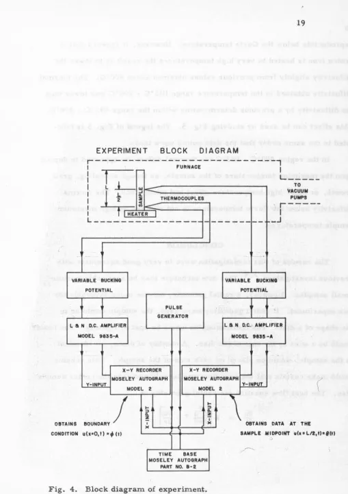 Fig. 4. Block diagram of experiment. 