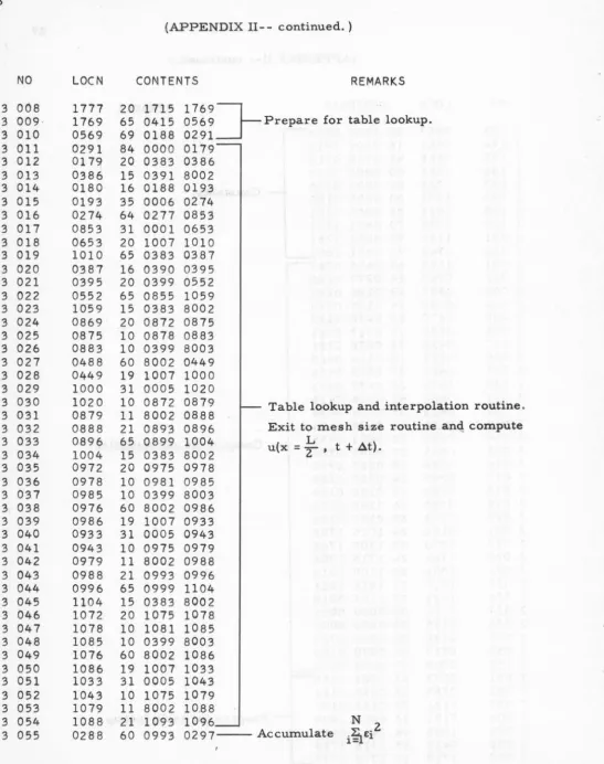 Table lookup and interpolation routine . 