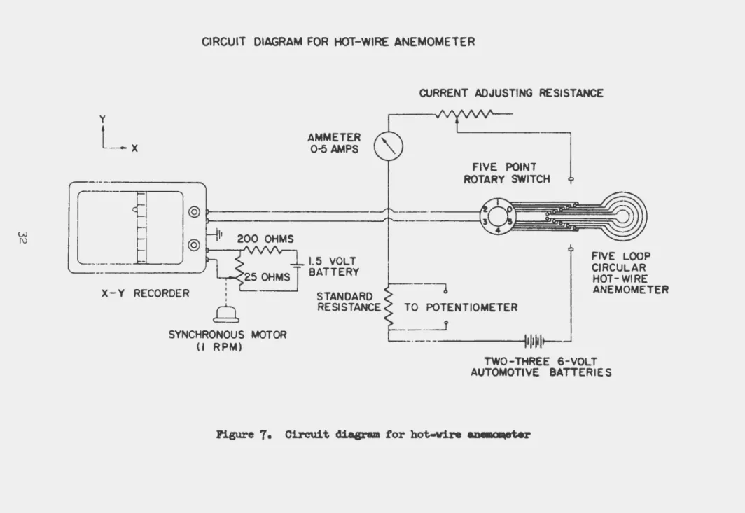 Figure  7.  Circuit~  for  hot-wire  ~r 