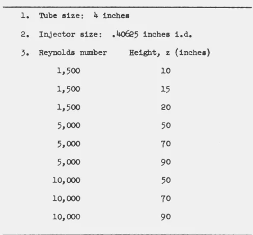 Table  l.  Variables  investigated 