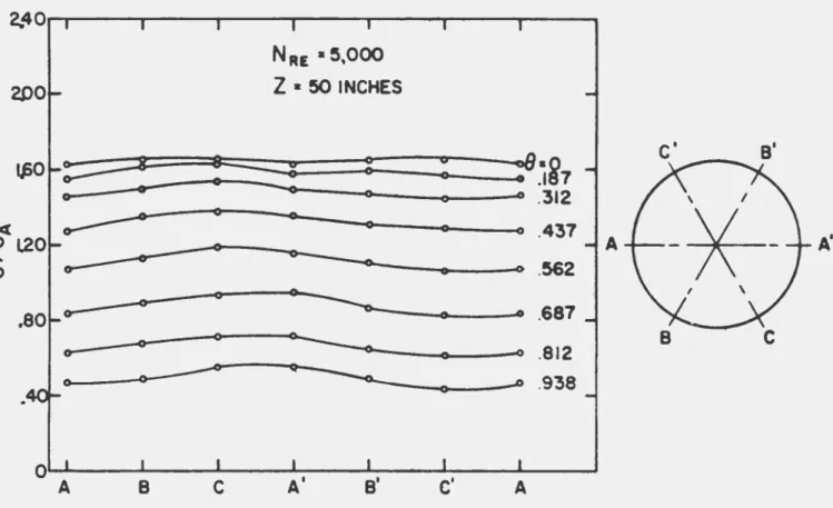 Figure  11.  Angular  variation  c4  concentration 