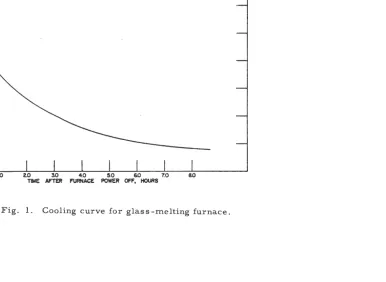 Fig. 1. Cooling curve for glass-melting furnace. 