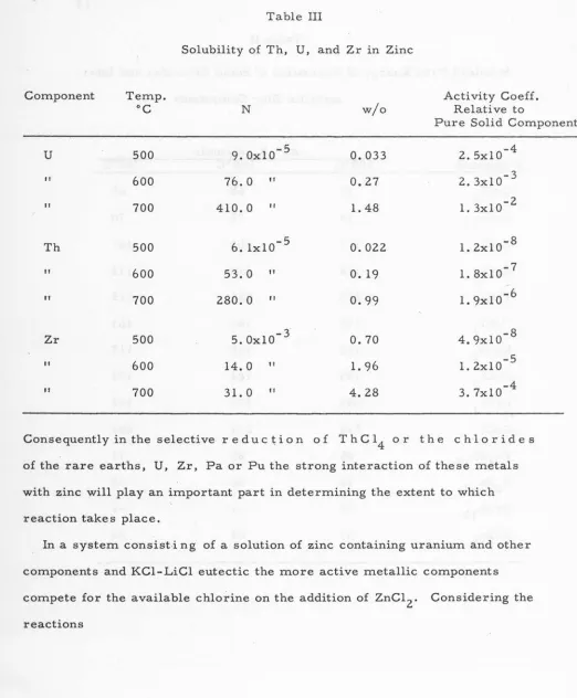 Table III Solubility of Th, U, and Zr in Zinc 