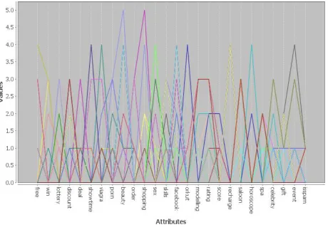 Fig.3 working time of various Decision Tree classifiers  