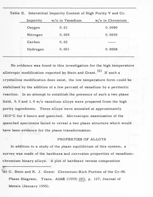 Table II. Interstitial Impurity Content of High Purity V and Cr. 