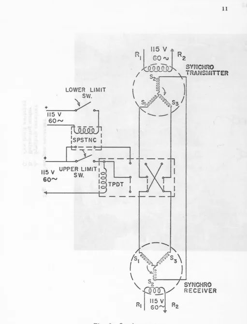 Fig. 3 - Synchro system 
