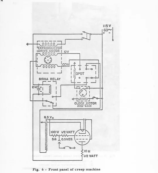 Fig. 6 - Front panel of creep machine 