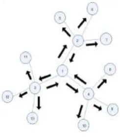 Fig 1: Broadcasting of packets 