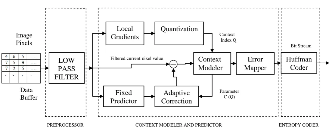 Figure 2: Block diagram of proposed algorithm 