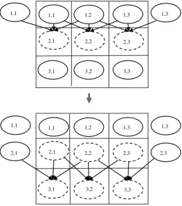 Figure 5: Neighboring pixels forming Casual Template 