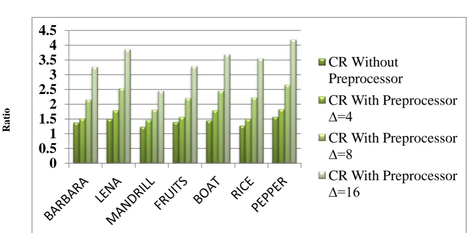 Figure 6: Different standard test images 
