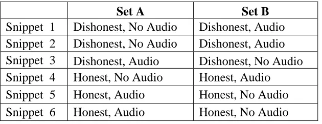Table 2-2. Distribution of video snippets in two stimulus sets for pilot study 