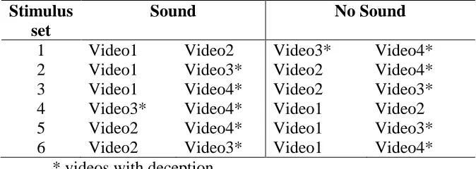 Table 2-5. Arrangement of Treatments per Stimuli Set 
