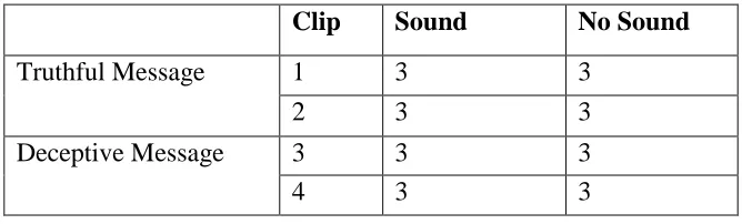 Table 2-6. Distribution of Observations per Treatment for 6 Stimuli Sets 