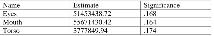 Table 2-7. Covariance estimates for variable Actor 