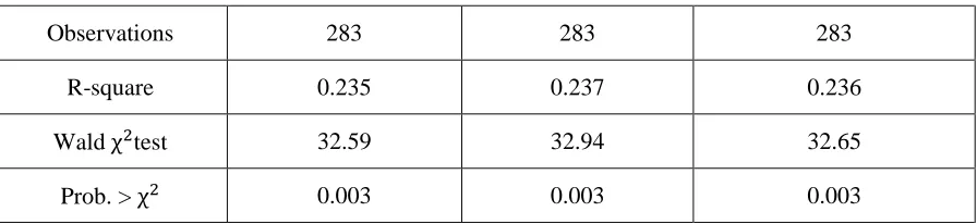 Table 2.A.1 (continued) 