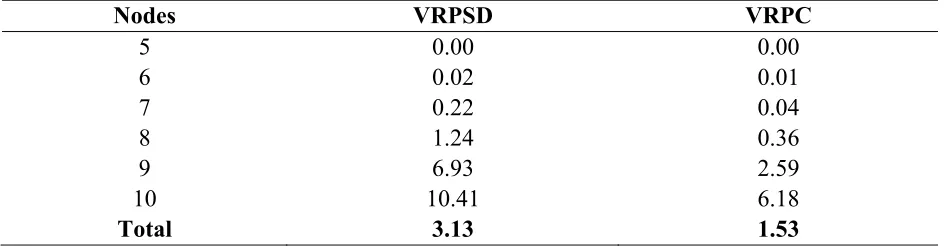 Table 5 - Average computation time per model 
