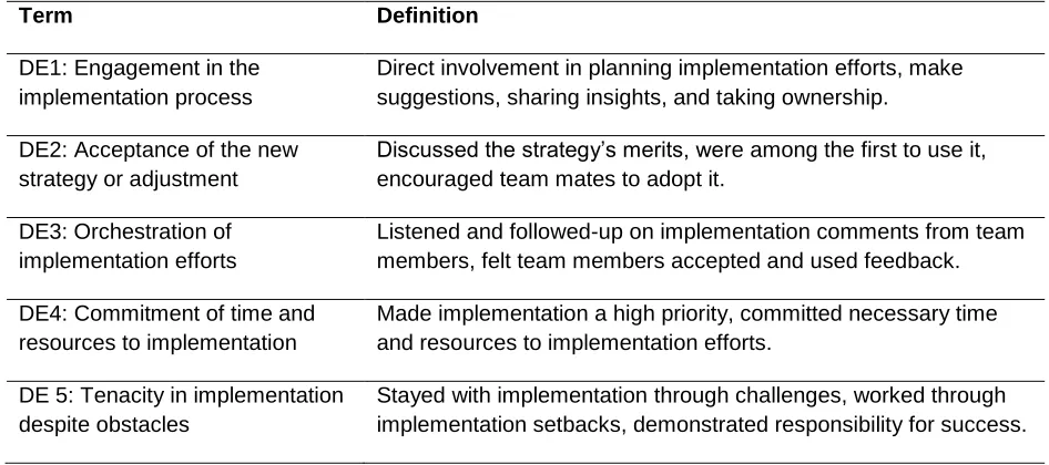 Figure 6: Disciplined execution of marketing strategy (DE):  