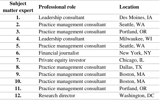 Figure 9: Sample characteristics of subject matter experts in Stage one 