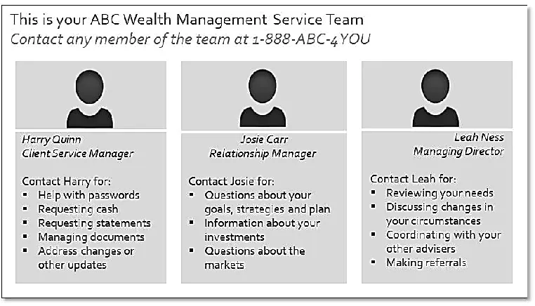 Figure 22: CRM team introduction tool to facilitate new roles 