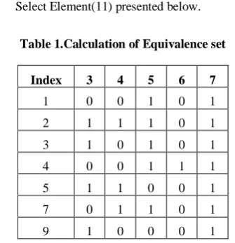 Table 1.Calculation of Equivalence set   