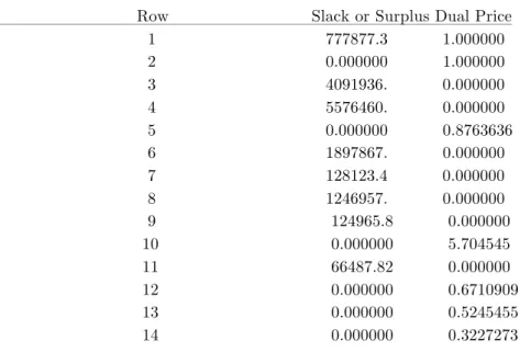 Table  4:    Monthly  consumption  by  LPP  techniques  and  customer  order  production