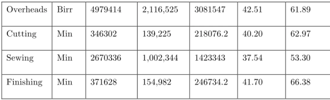 Figure  1:  Comparison  of  customer  order  and  LPP  production  resources  utilization