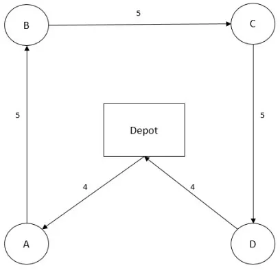Figure 2: Example problem solved by 