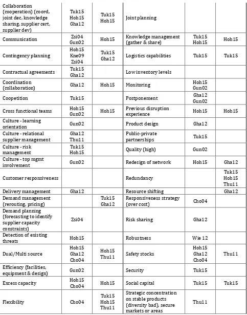 Table 8 continued 