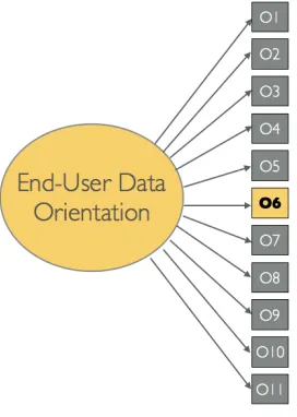 Figure 5.3. End-user data orientation analysis. 