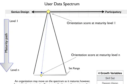 Figure 3.2 illustrates the relationship between the User Data Spectrum orientation 