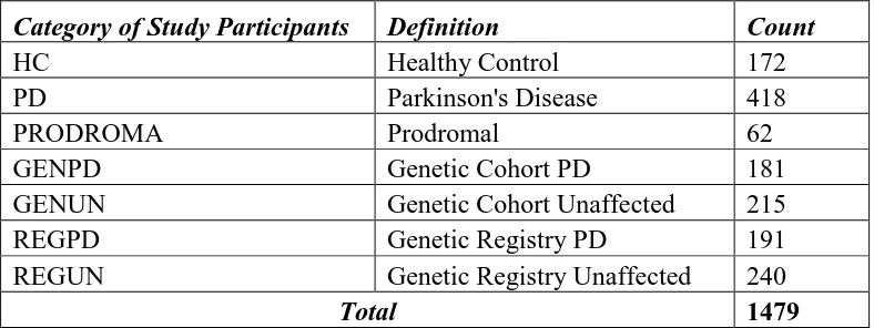 Table 2. Details of Patient Status