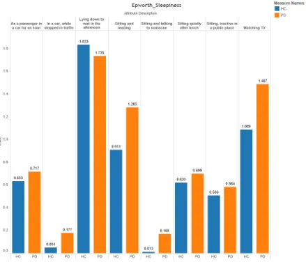 Figure 7. Comparison of Average HC and PD values 