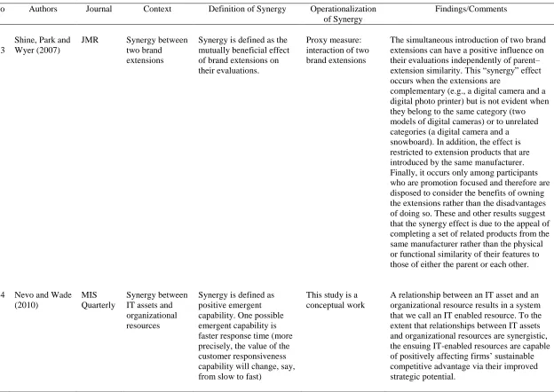 Table 1 Continued  