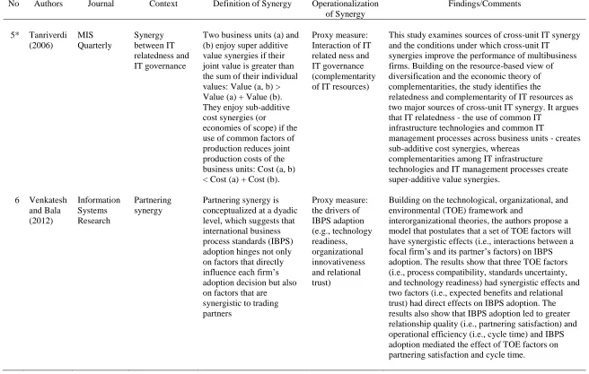 Table 1 Continued  