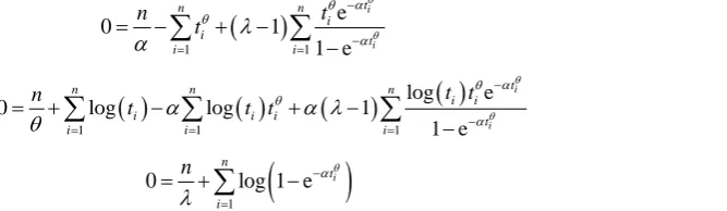 Figure 3. Cdf and empirical cdf of the EW(α θ λ, ,  distribution. )