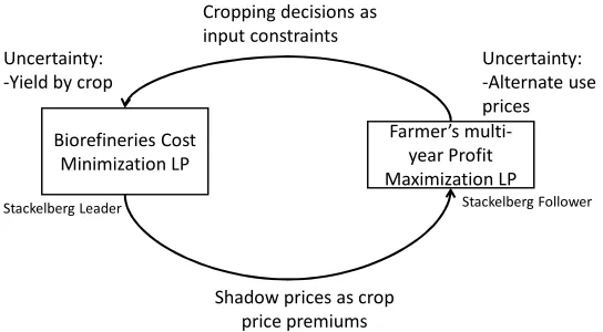 Figure 2: Two-Stage Model Development 