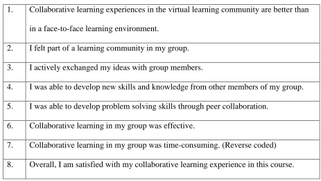 Table 2. Collaborative Learning Scale 