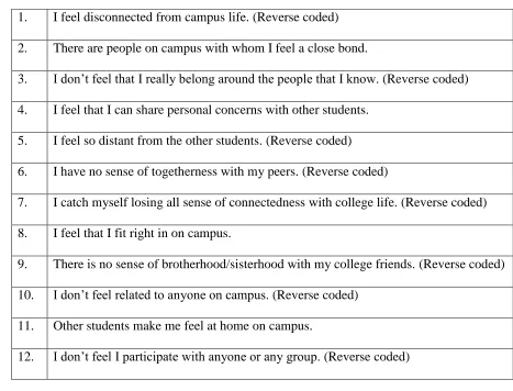 Table 3. Campus Connectedness Scale  