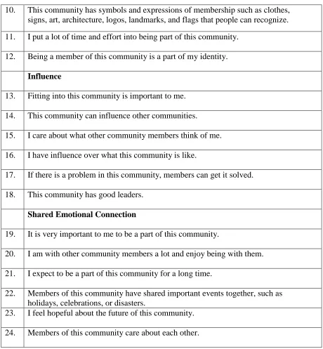 Table 4 (continued). Sense of Community Scale  