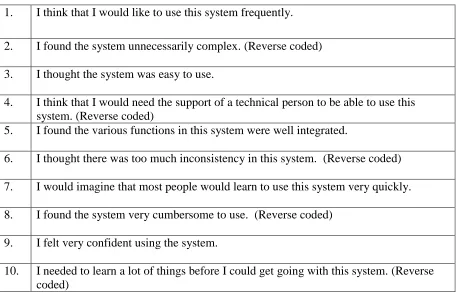 Table 7. System Usability Scale 