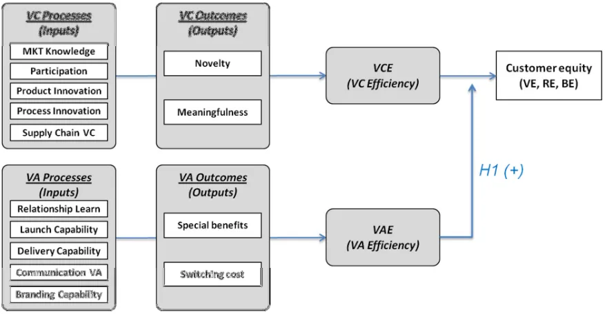 Figure 1. Conceptual Model of the Study 