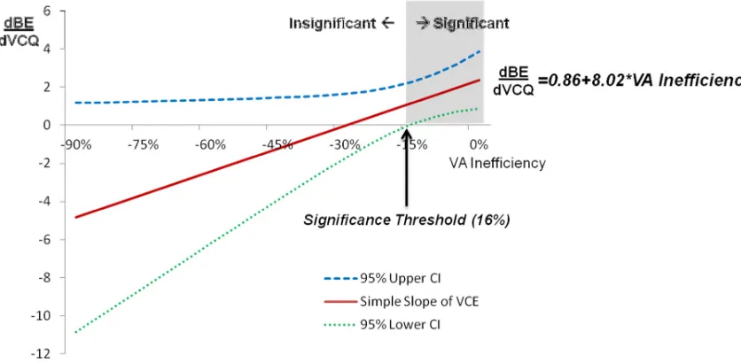 Figure 3 Continued 
