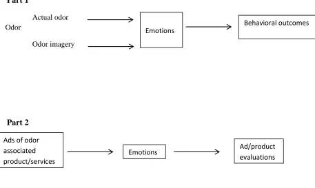 Figure 1. Overview of framework 
