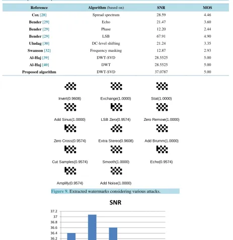 Table 4. Comparison with prior works.                                                                       